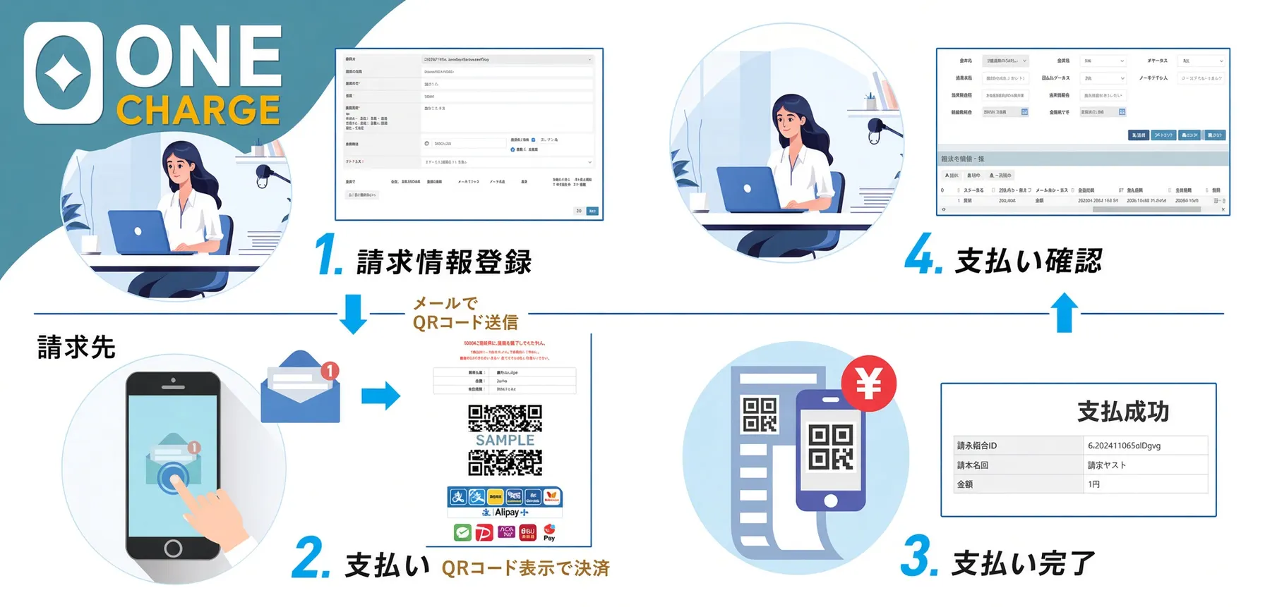 請求情報を登録し、QRコードをメールで送信して支払いを受け取るまでの4ステップ