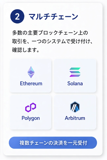 マルチチェーンの対応例