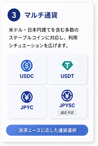 マルチ通貨の対応例