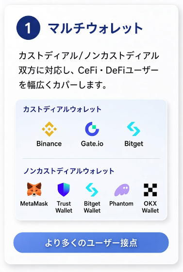 マルチウォレットの対応例
